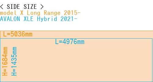 #model X Long Range 2015- + AVALON XLE Hybrid 2021-